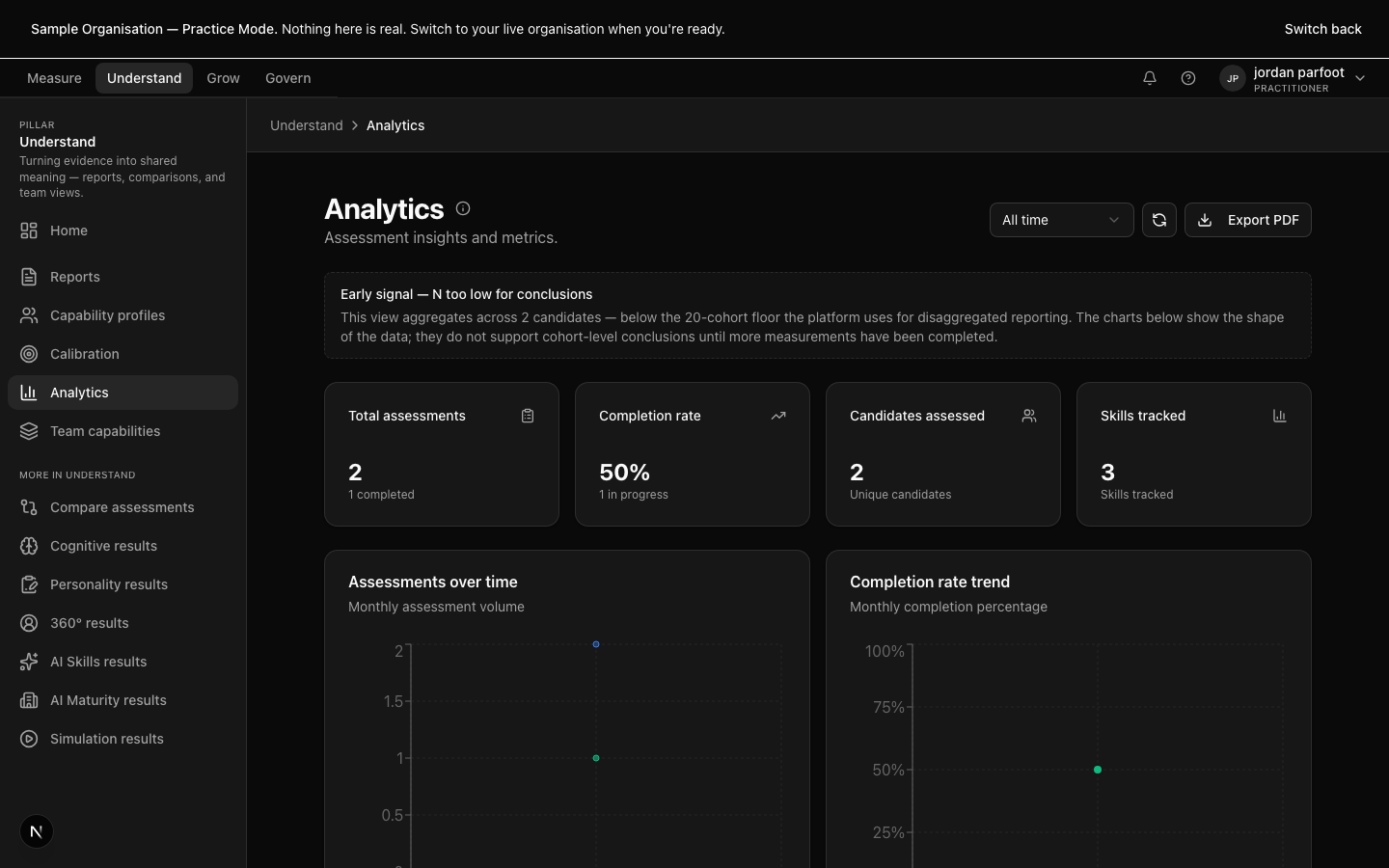 Analytics — Cohort drill-down, longitudinal deltas, sector benchmarks.