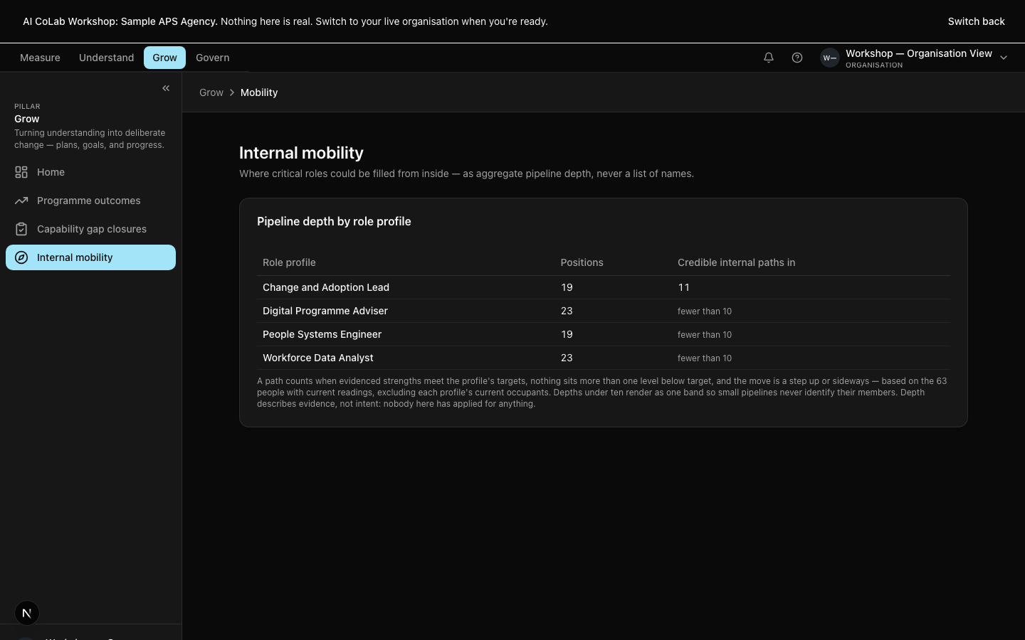 Internal mobility