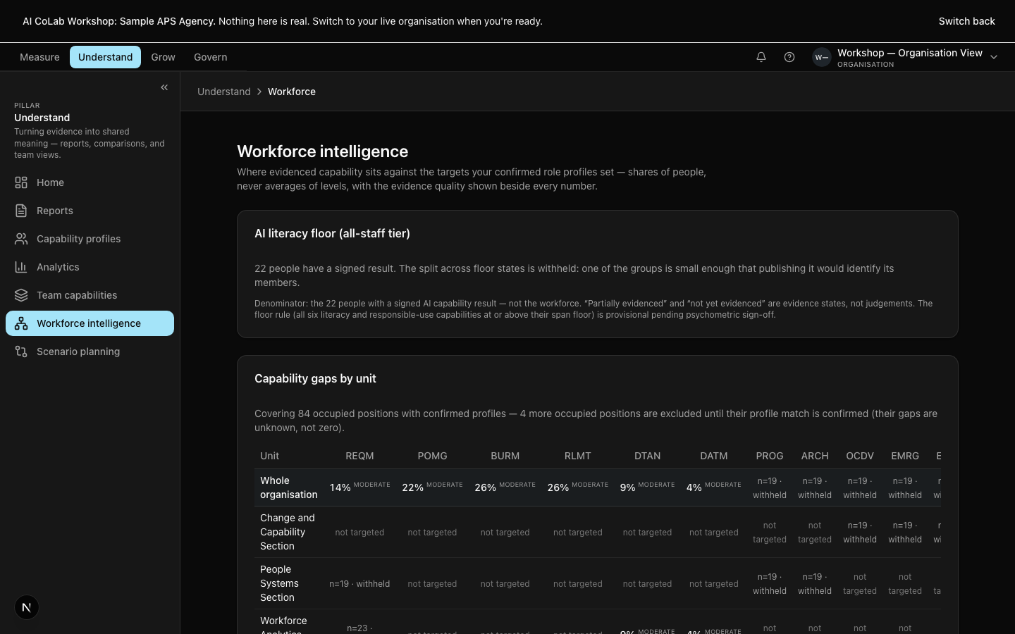 Workforce intelligence