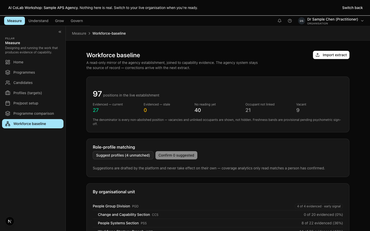 Workforce baseline
